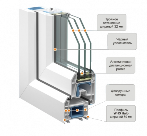 Профиль whs 60. Оконный профиль ВХС 72. Оконный профиль VEKA WHS 60. Профиль ПВХ WHS 72. Профильная система ВХС 60.